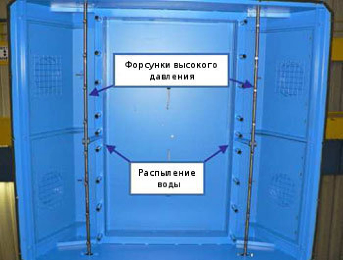 расположение форсунок